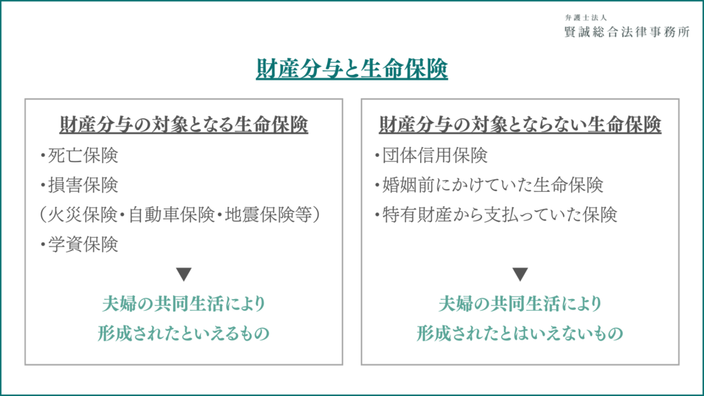 財産分与の対象とならない生命保険