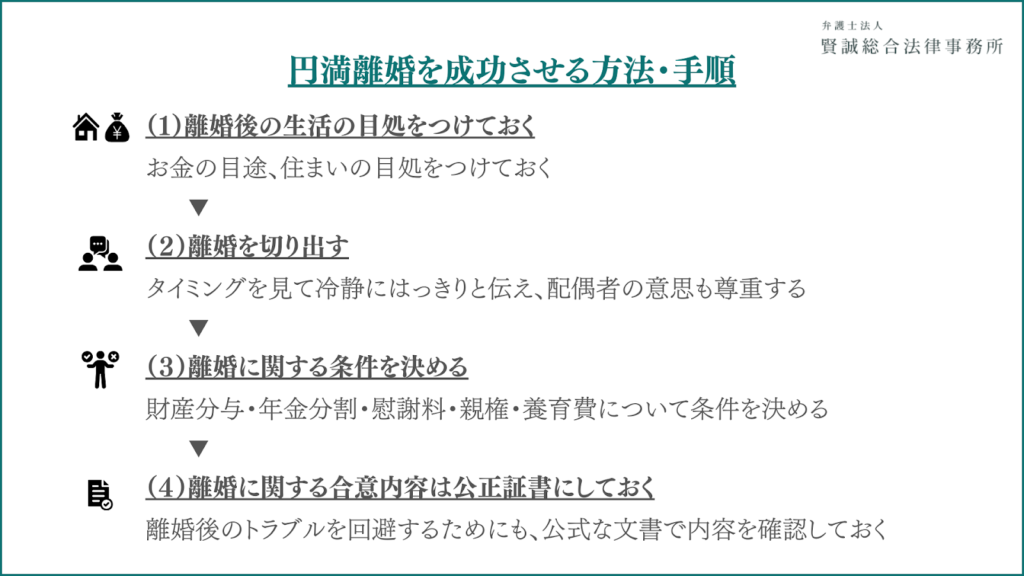 円満離婚を成功させる方法・手順