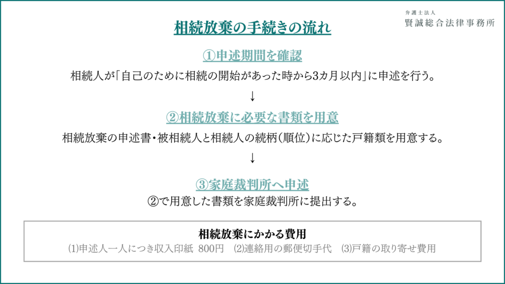 相続放棄の手続きの流れ